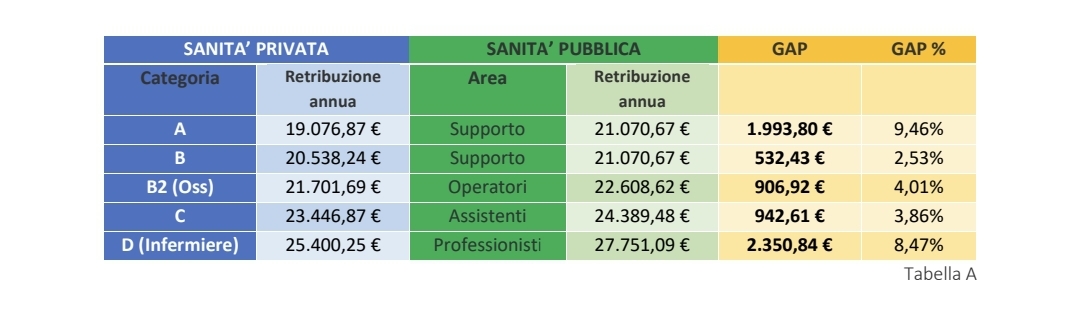 Tabella FP CGIL confronto stipendi 20240913 103205