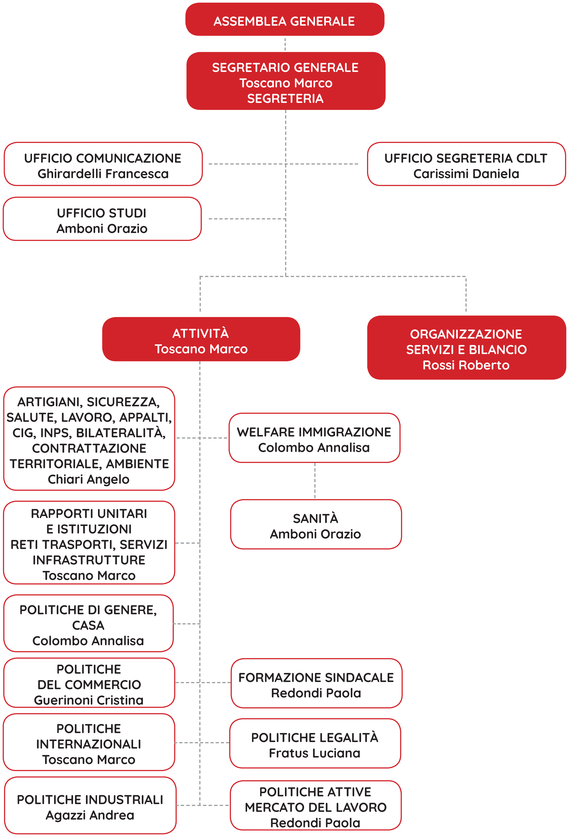 GRAFICO2