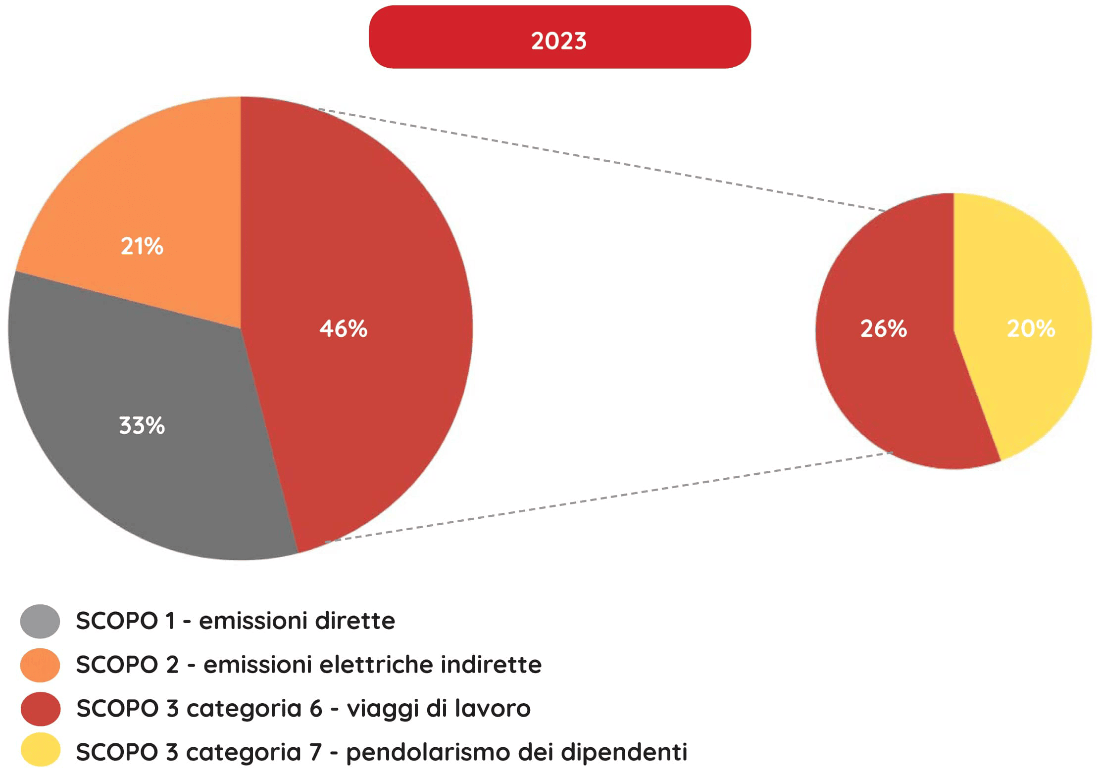 GRAFICO4