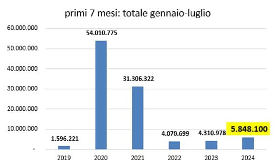 2cassa integrazione luglio2024