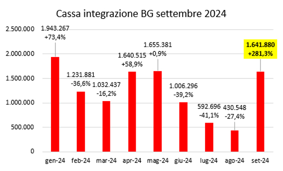 1cassa integrazione settembre2024