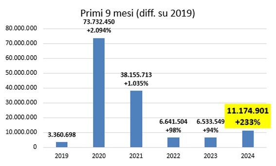 2cassa integrazione settembre2024