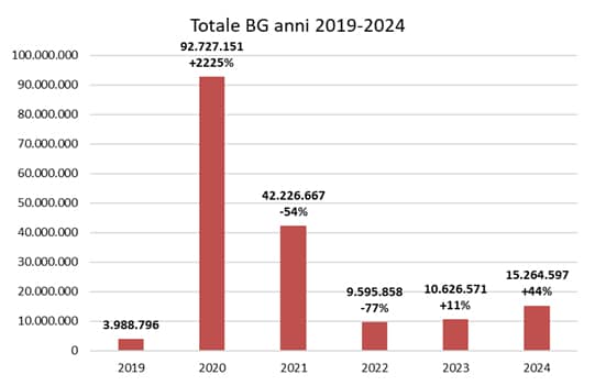 1cassa integrazione 2024