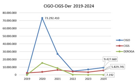 2cassa integrazione 2024